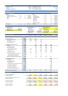 Real Estate - Financial Model for an Industrial Warehouse Development Project