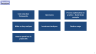 Cost Reduction for Management Consultants & Managers - Page 8