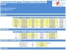 Collateralized Mortgage Obligations Model