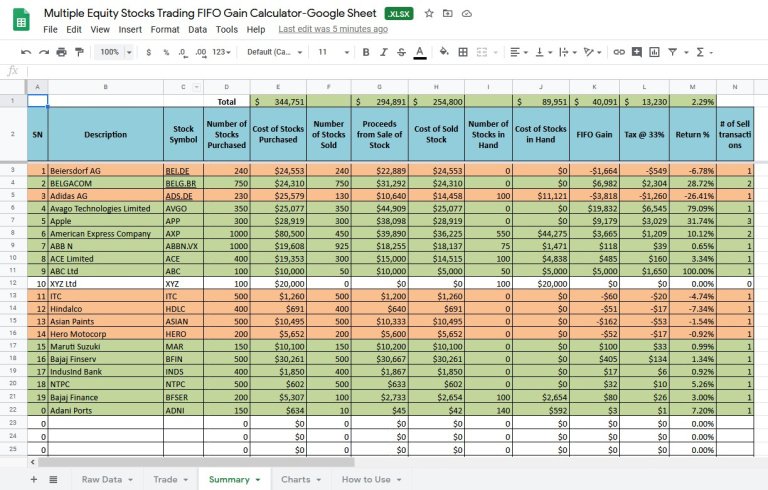 Multiple Equity Stocks Trading Fifo Gain Google Sheet Calculator - Eloquens