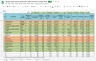 Multiple Equity Stocks Trading FIFO Gain Google Sheet Calculator