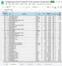 Multiple Equity Stocks Trading FIFO Gain Google Sheet Calculator
