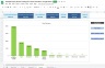 Multiple Equity Stocks Trading FIFO Gain Google Sheet Calculator