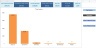 Multiple Equity Stocks Trading FIFO Gain Google Sheet Calculator