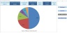Multiple Equity Stocks Trading FIFO Gain Google Sheet Calculator