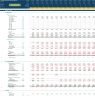 Orchard/Crop Farming Financial Projection 3 Statement Model with Scenario Analysis