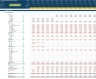Orchard/Crop Farming Financial Projection 3 Statement Model with Scenario Analysis