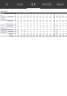 FP&A Cash Flow Forecast Model