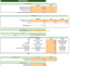 Online Cooking Business Financial Model