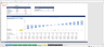 Mobile Application (APP) - 3 Statement Financial Model with 5 years Monthly Projection