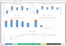 Mobile Application (APP) - 3 Statement Financial Model with 5 years Monthly Projection