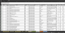 Cost Control in Projects Management Excel Model
