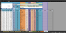 Cost Control in Projects Management Excel Model