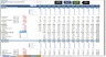 A Unique Financial Forecasting Model for a Startup or Existing Business Including Dashboards (Excel Version)