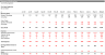 1 Year P&L, Balance Sheet, Cash Flow, and Breakeven Analysis