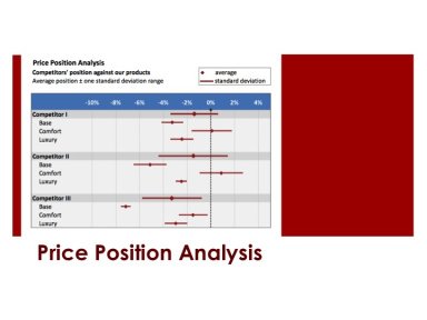 Price Position Analysis