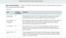 User Feedback Analysis - Presentation Template