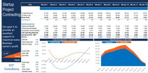 Startup Construction Business Plan