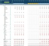 Marketing Startup/Existing Business Financial Projection 3 Statement Model
