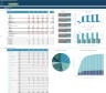 Marketing Startup/Existing Business Financial Projection 3 Statement Model