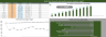 Auto Repair Financial Model