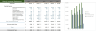 Auto Repair Financial Model