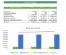 Pharmacy Financial Model