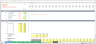 Multi Cuisine Cafe - 3 Statement Financial Model with 5 years Monthly Projection and Valuation