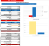 Airbnb Financial Model
