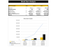 Social Media Marketing Financial Model