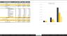 Social Media Marketing Financial Model