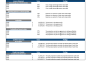 Virtual Classroom Financial Model