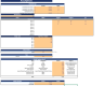 Virtual Classroom Financial Model