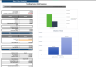 Virtual Classroom Financial Model