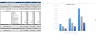 Virtual Classroom Financial Model