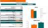 Restaurant Casual Financial Model