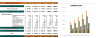 Restaurant Casual Financial Model