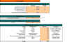Restaurant Casual Financial Model