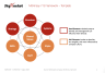 McKinsey 7-S framework Strategy Template