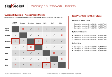 McKinsey 7-S framework Strategy Template