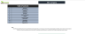 Self-Diagnosing Medical Devices  Financial Model