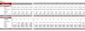 Dental Practice Financial Model