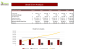 Dental Practice Financial Model