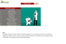 Dental Practice Financial Model