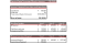 Dental Practice Financial Model