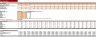 Dental Practice Financial Model
