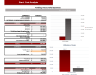 Dental Practice Financial Model