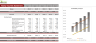 Dental Practice Financial Model