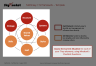 McKinsey 7-S framework Strategy Template