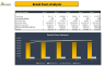 Phone, Tablet And Computer Repair Financial Model